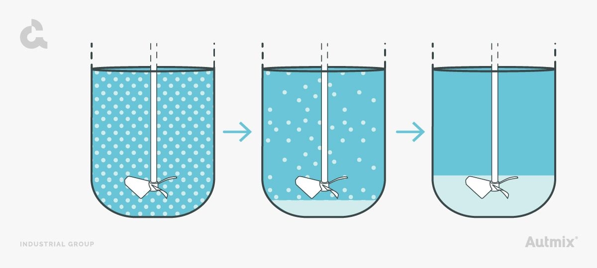 Soluciones de agitación industrial y tipos de mezcla: Floculación
