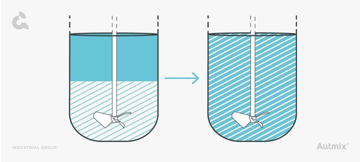 Soluciones de agitación industrial y tipos de mezcla: Homogeneización