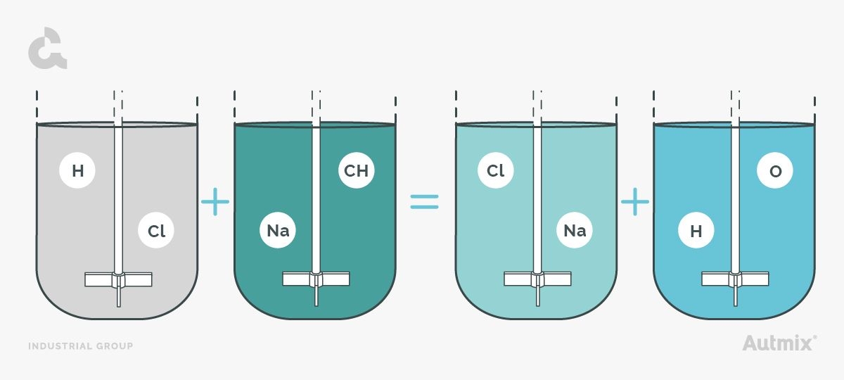 La neutralización es una reacción química entre disoluciones ácidas y básicas que dan como resultado sal.
