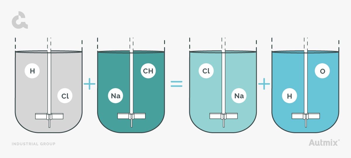 Soluciones de agitación industrial y tipos de mezcla: Neutralización