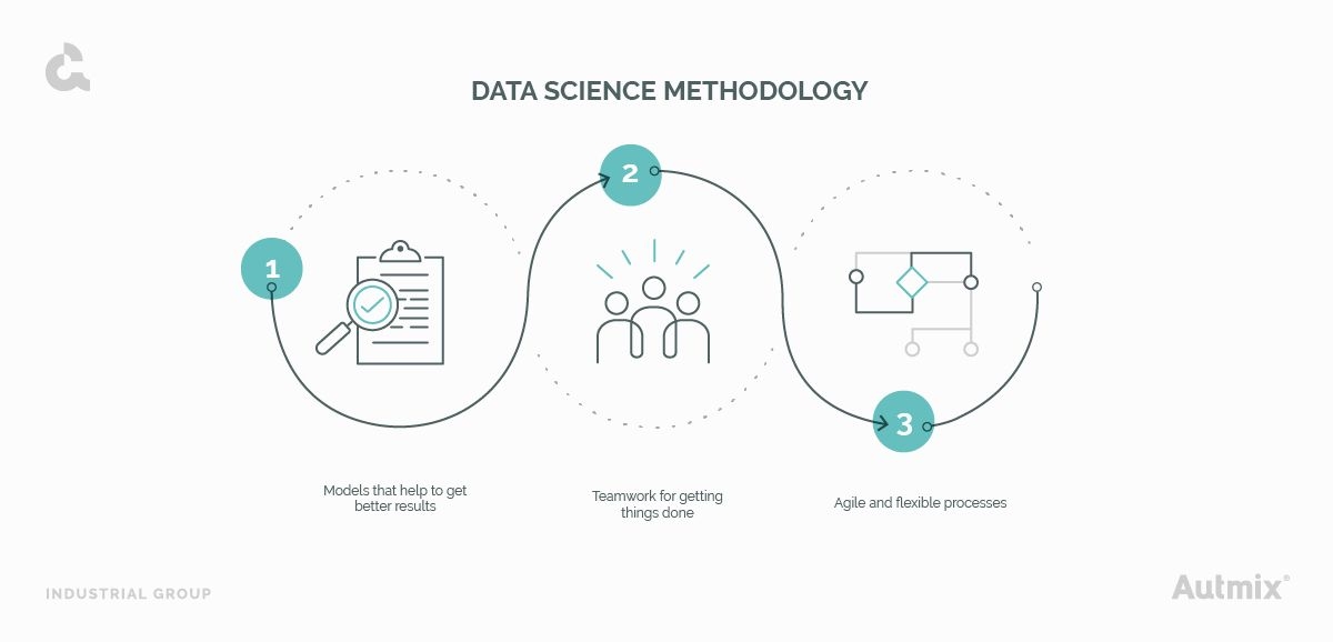 Data Science methodologies