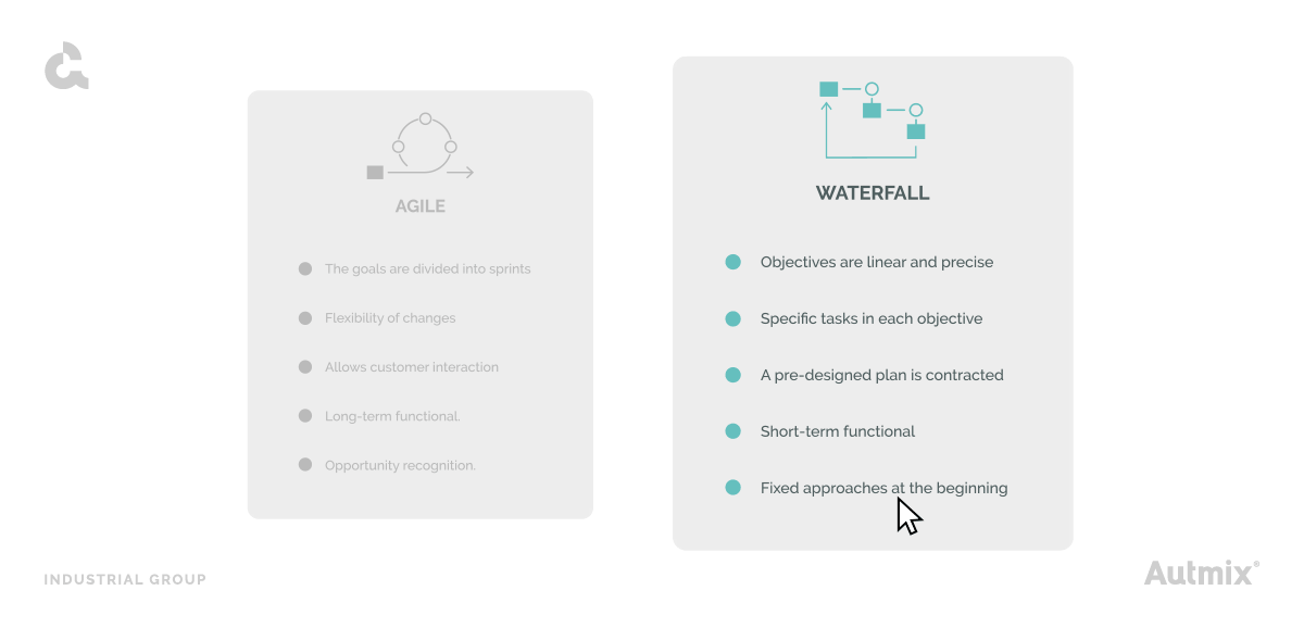 Agile vs waterfall