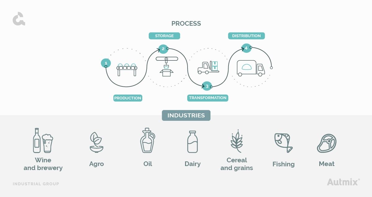 Alimentary and beverages processes