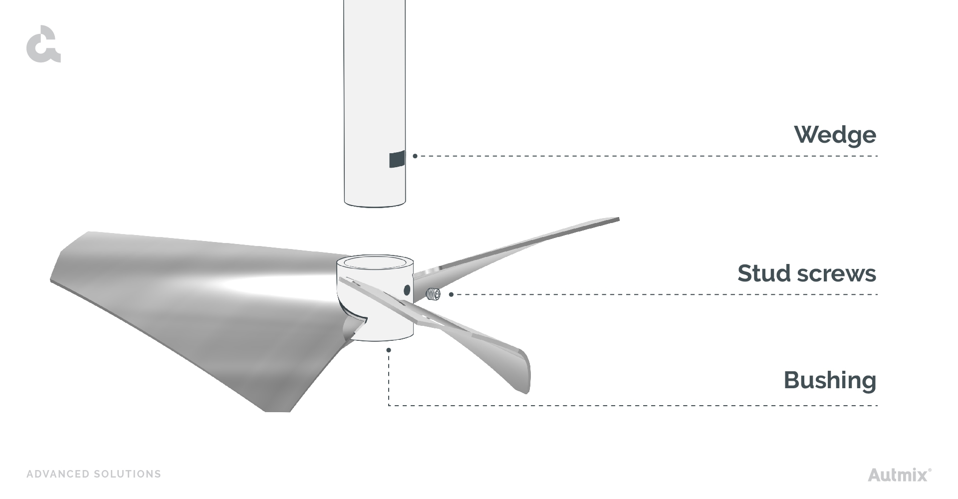 Screw impeller to the shaft.
