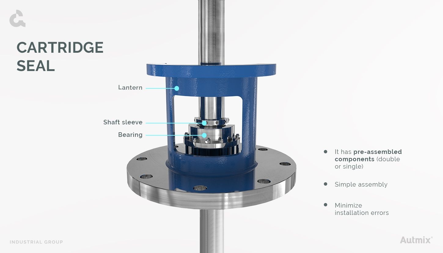 Cartridge-type mechanical seal example.