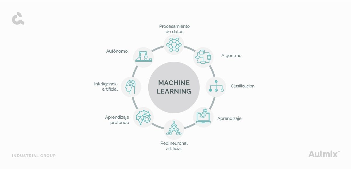 Elementos de Machine Learning