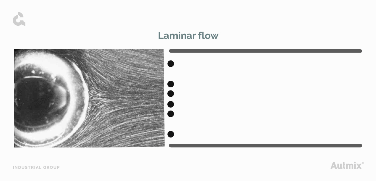 Laminar flow motion simulation.