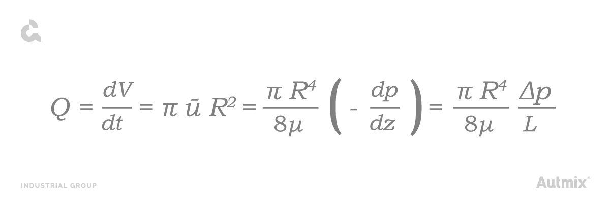 Laminar fluids equation.