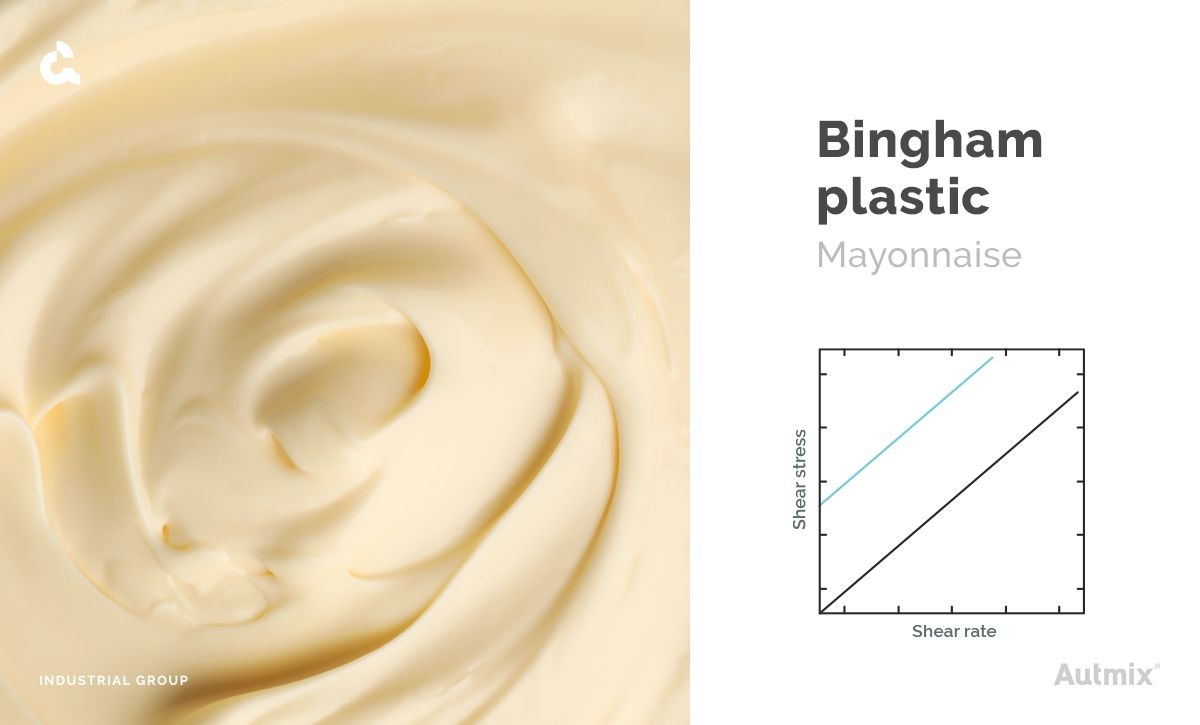 Mayo is a non-Newtonian fluid.