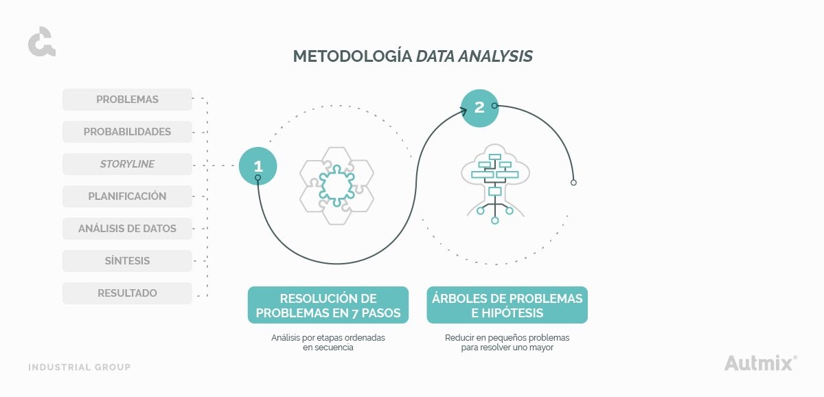 Metodología para análisis de datos.