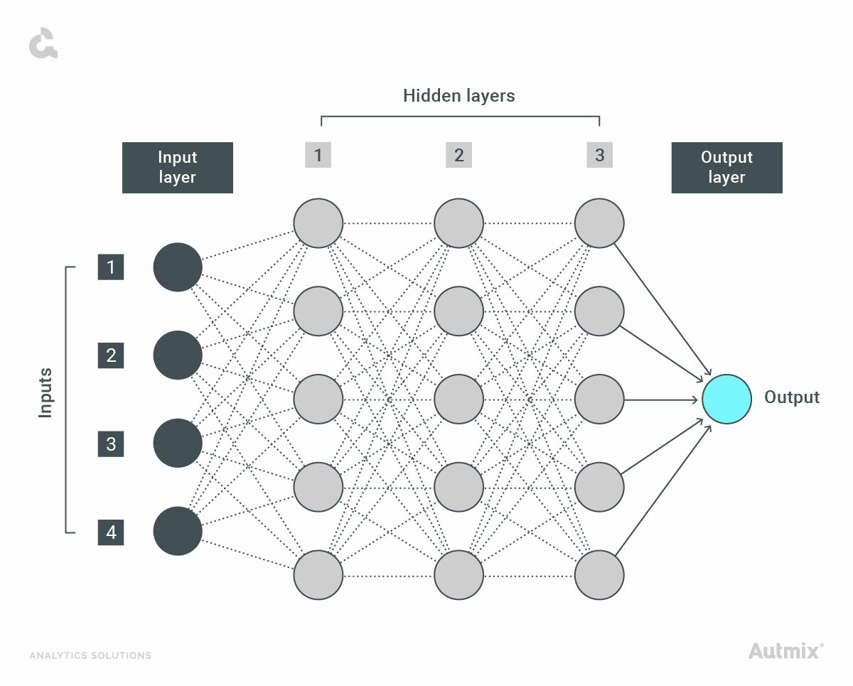 What is CNN or Convolutional Neural Network? 