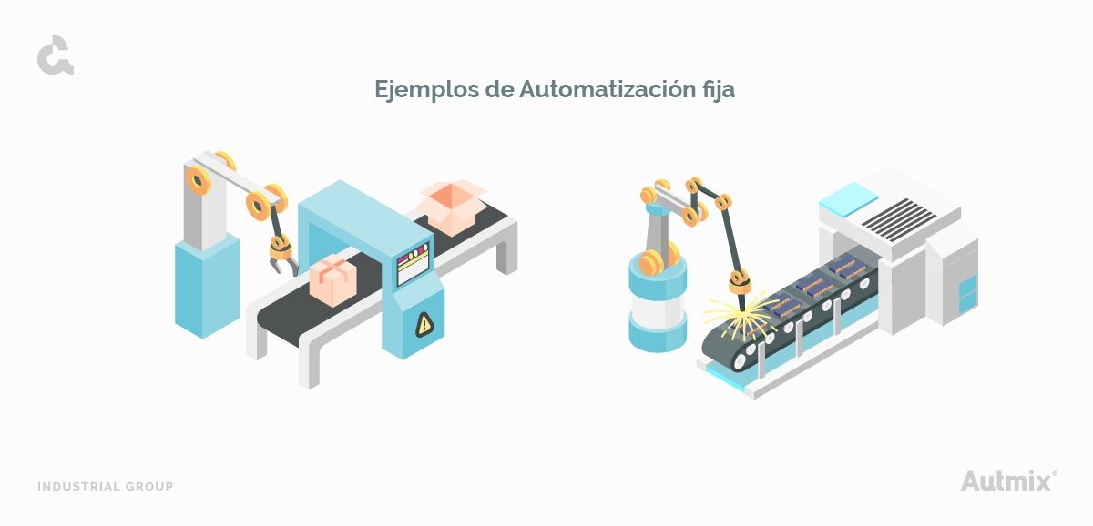 ¿Qué es la automatización industrial? Ejemplos de automatización fija