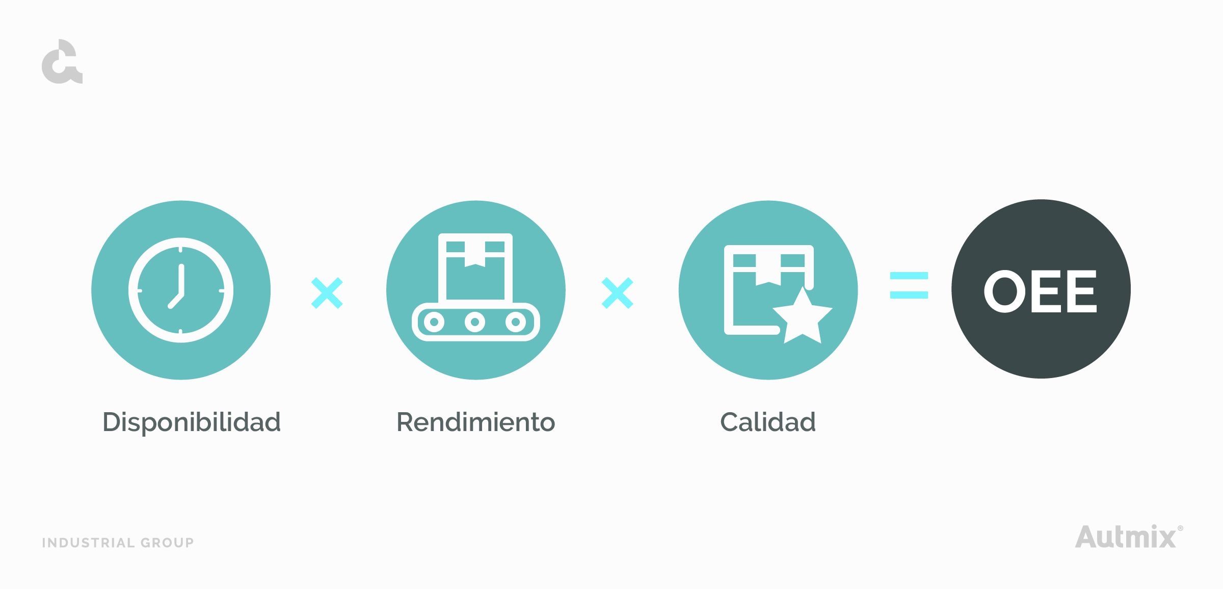 ¿Qué es OEE y cómo medirlo?