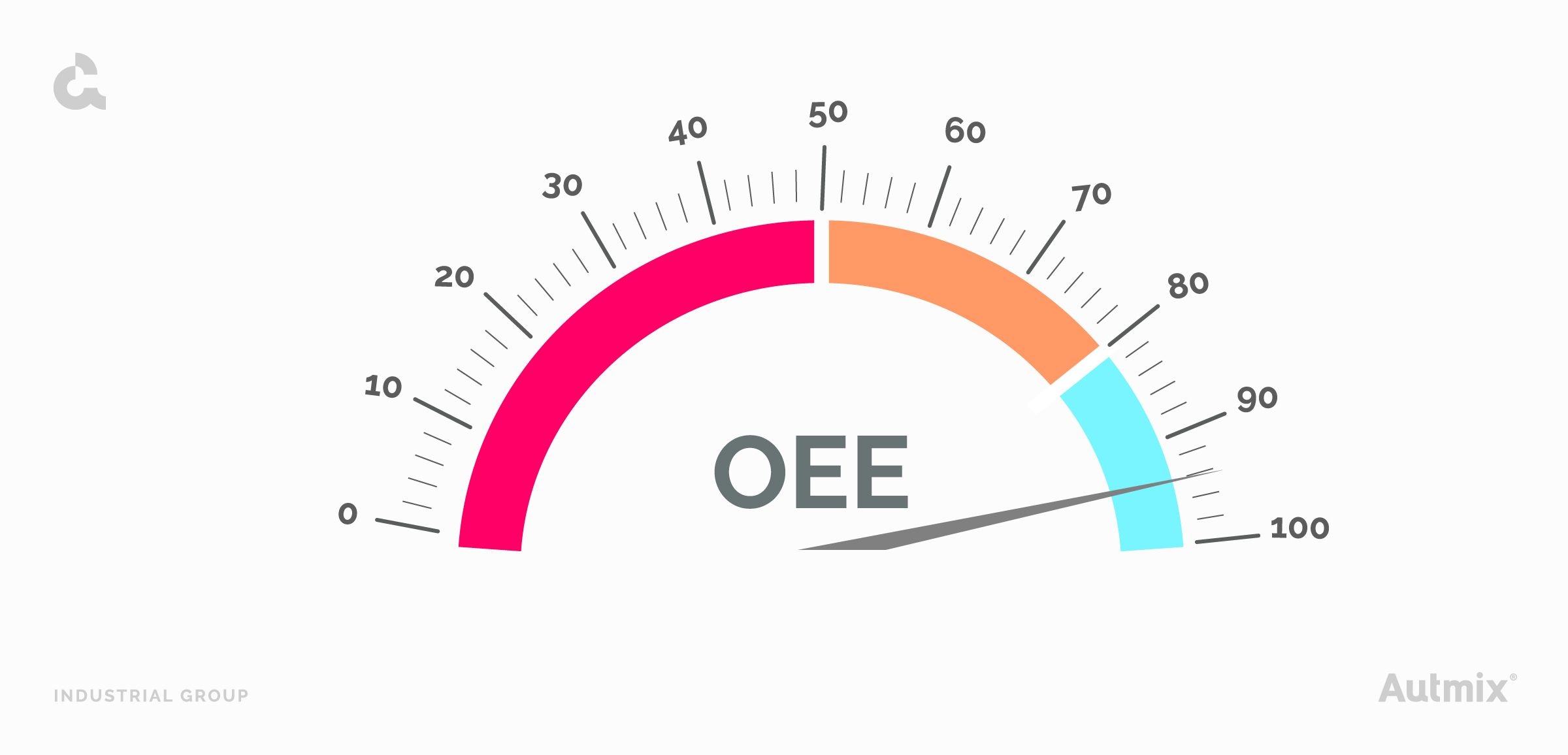 ¿Qué es OEE y cómo medirlo?