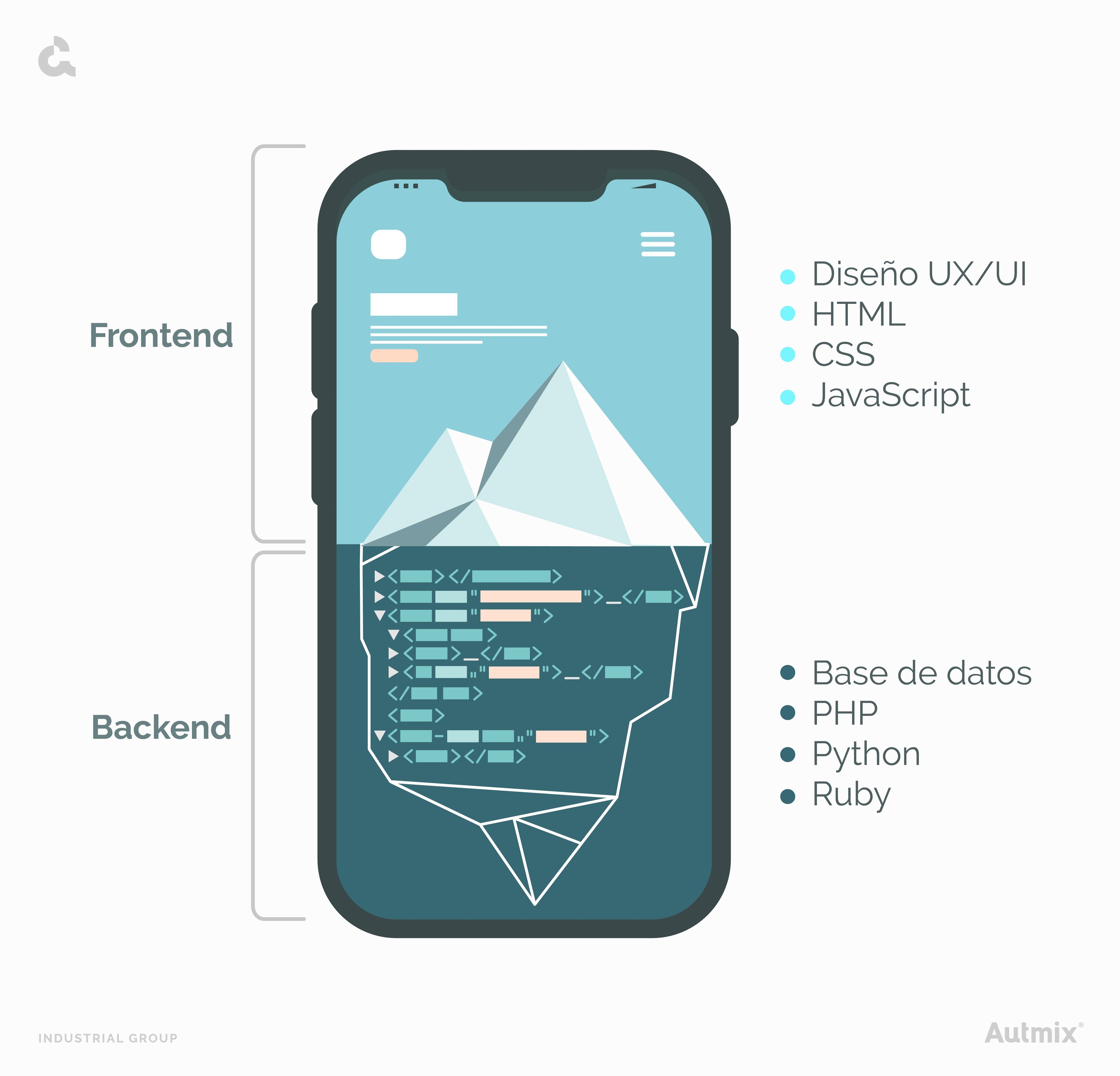 Diferencias entre el back end y el front end.