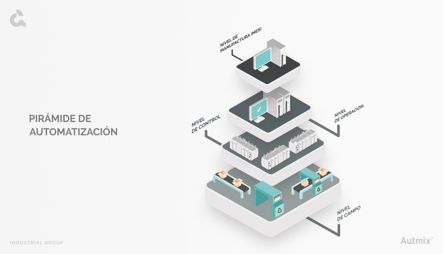 ¿Qué es un sistema SCADA? Pirámide de automatización