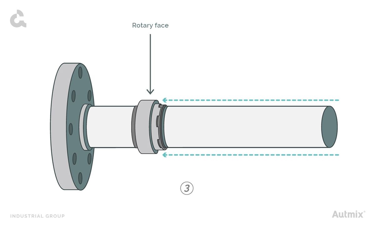 To insert and compress the mechanical seal’s rotary face