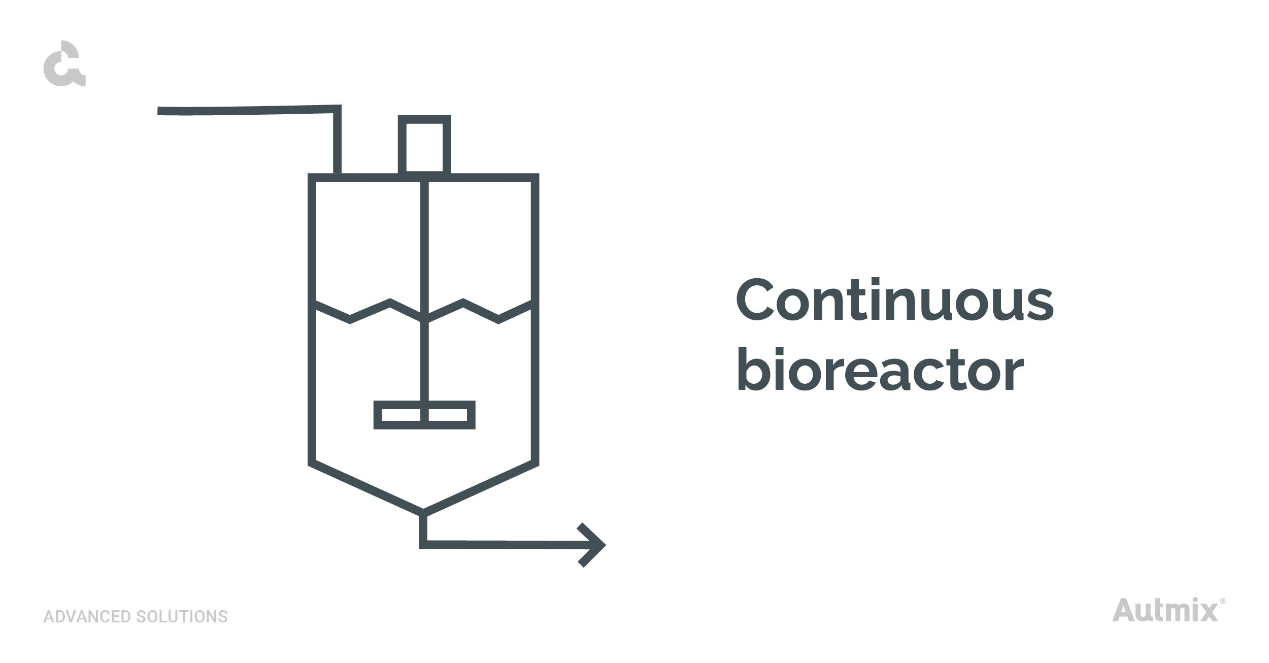 Continuous bioreactor system for fermentation.