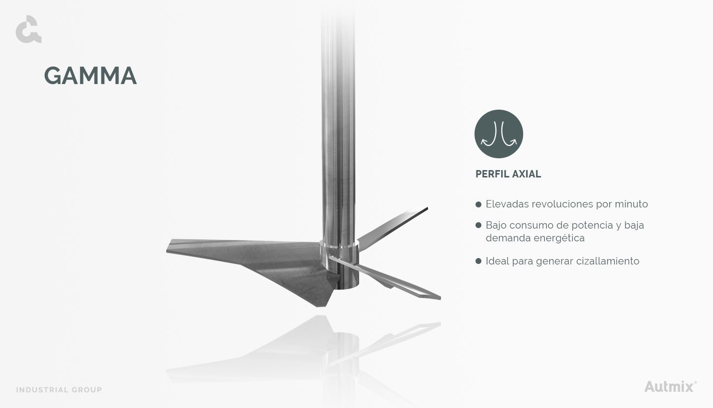 Hélices de flujo axial – Perfil Gamma