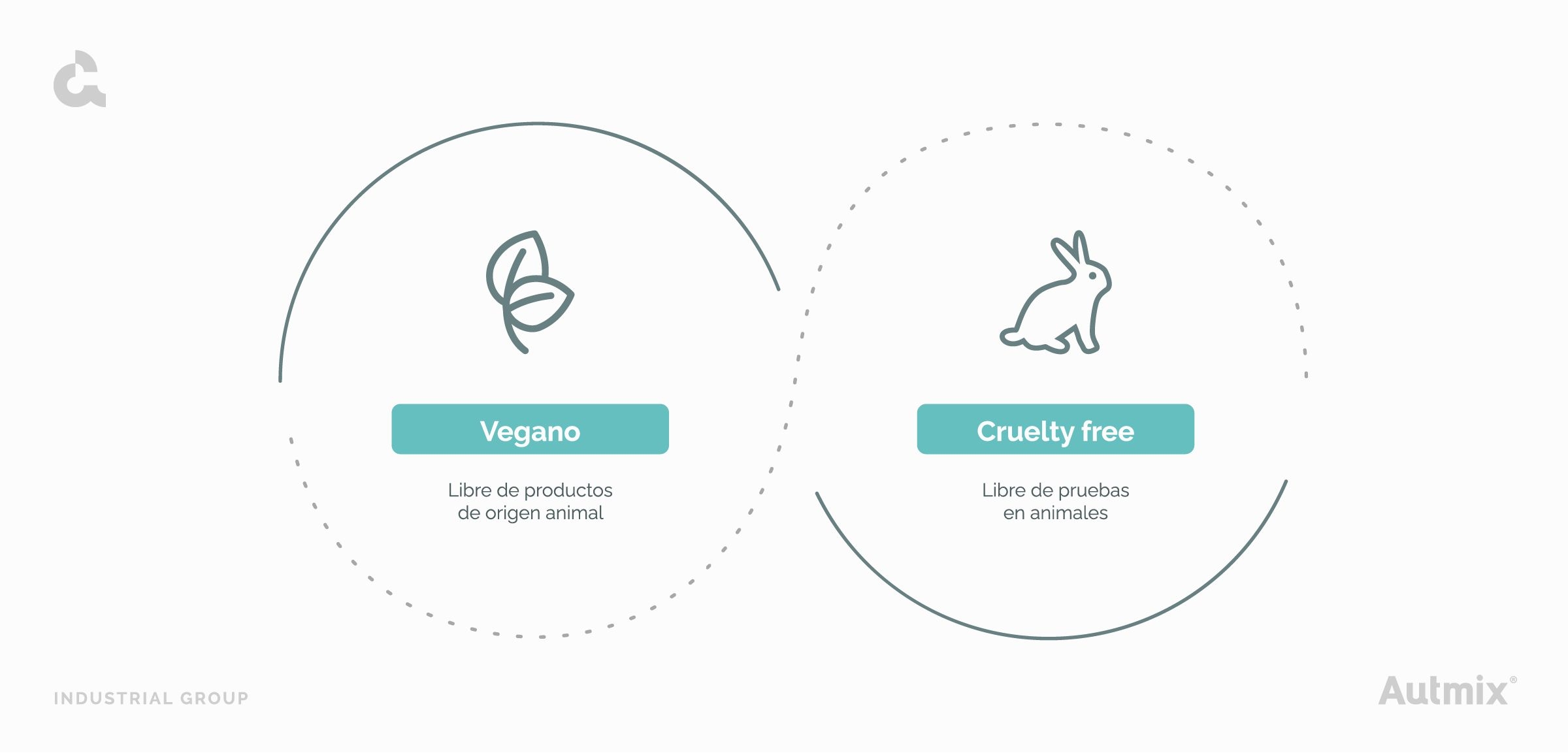 Diferencias entre vegano y cruelty free