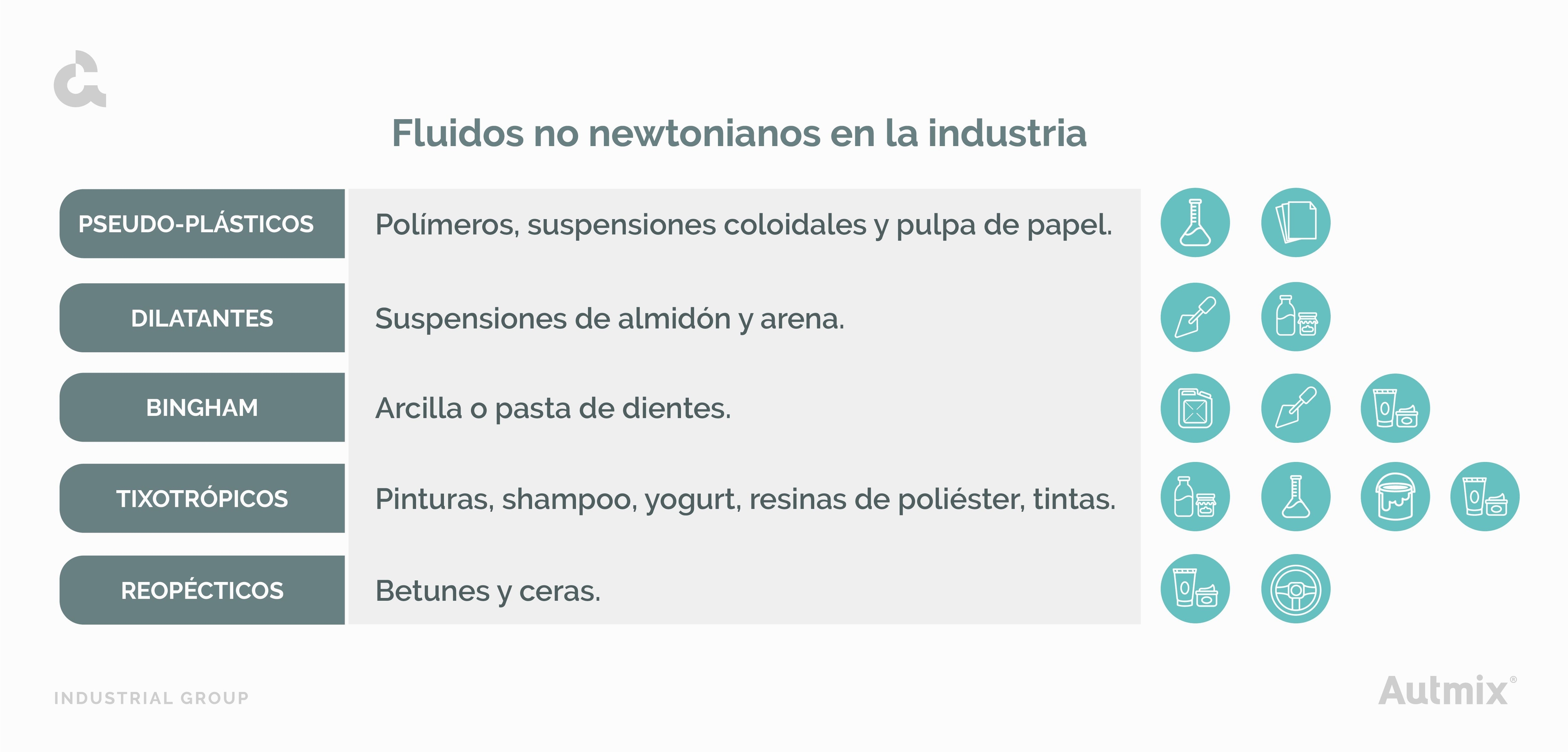Fluidos no newtonianos - Ejemplos en la industria