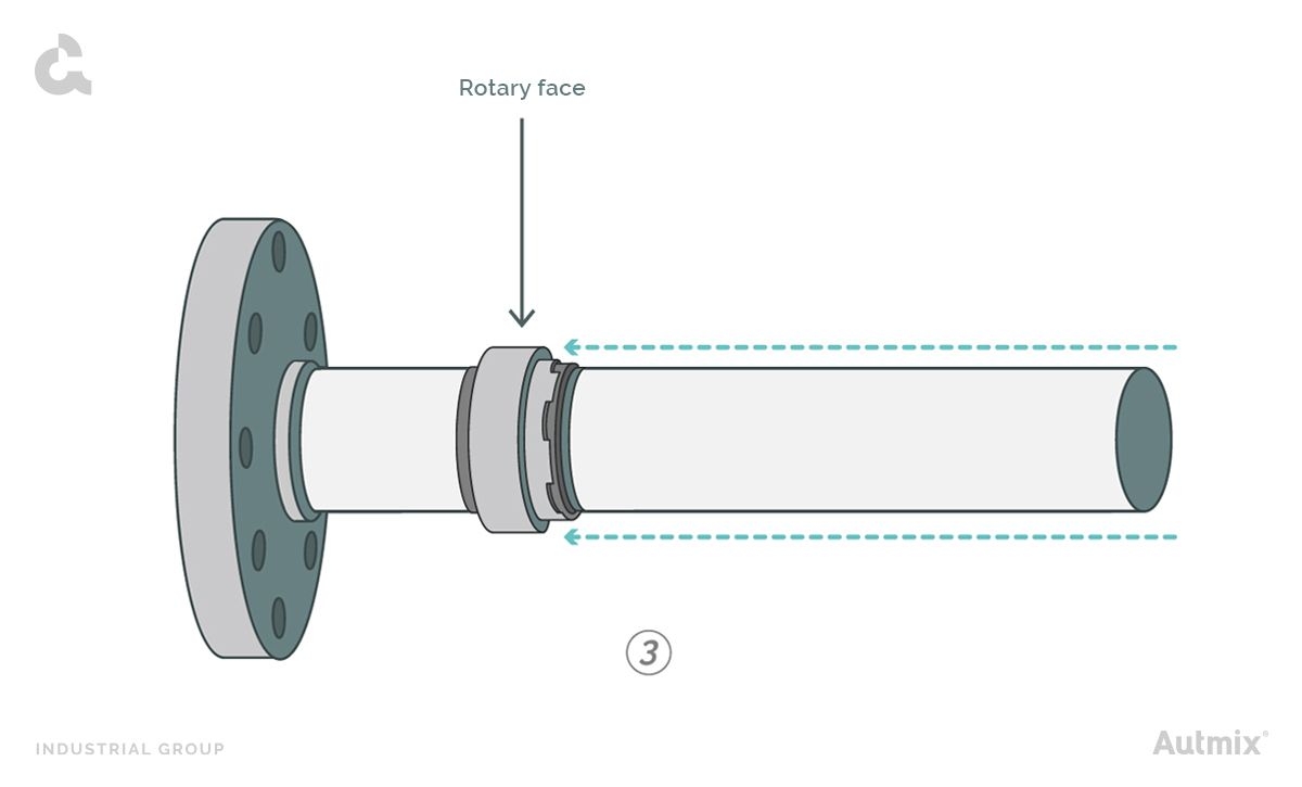 To insert and compress the mechanical seal’s rotary face