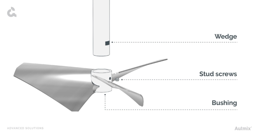 What is an industrial agitator and its components?