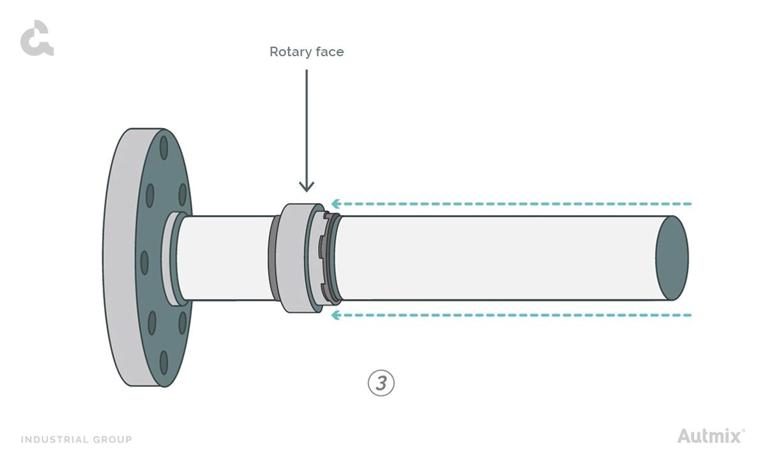 Assembly and use of mechanical seals